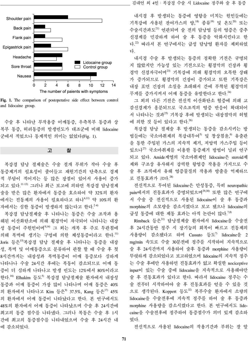 11-13) 그러나 최근 보고에 의하면 복강경 담낭절제 술을 받은 많은 환자에서 통증을 호소하여 약 32%의 환자 에서는 진통제의 사용이 필요하다고 하나 4,11) 약 10%의 환 자에서는 심한 통증이 발생하지 않는다고 한다.