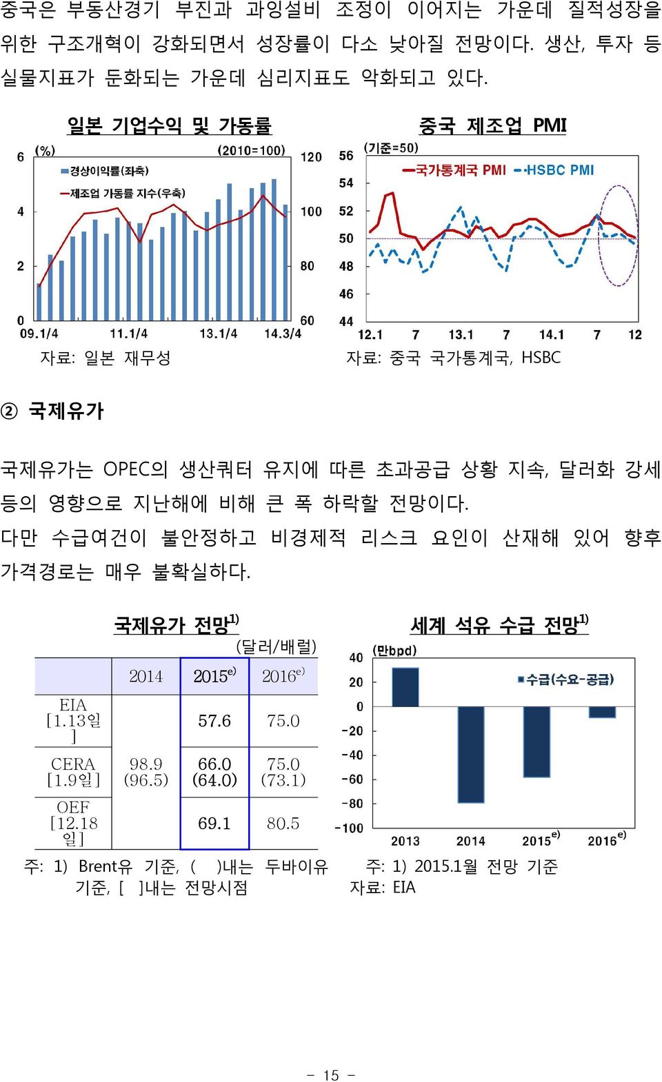 전망이다. 다만 수급여건이 불안정하고 비경제적 리스크 요인이 산재해 있어 향후 가격경로는 매우 불확실하다. 국제유가 전망 1) 세계 석유 수급 전망 1) (달러/배럴) EIA [1.13일 ] CERA [1.9일] OEF [12.