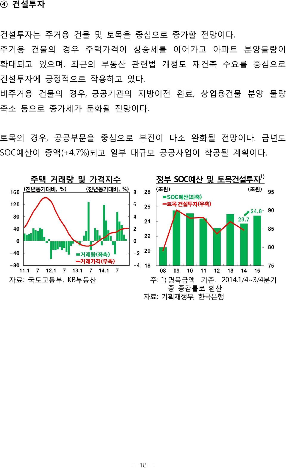 비주거용 건물의 경우, 공공기관의 지방이전 완료, 상업용건물 분양 물량 축소 등으로 증가세가 둔화될 전망이다. 토목의 경우, 공공부문을 중심으로 부진이 다소 완화될 전망이다.