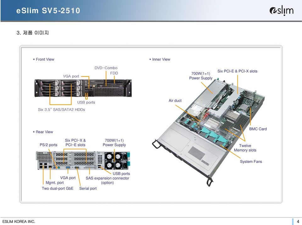 5 SAS/SATA2 HDDs * Rear View BMC Card PS/2 ports Six PCI-X & PCI-E slots 700W(1+1) Power