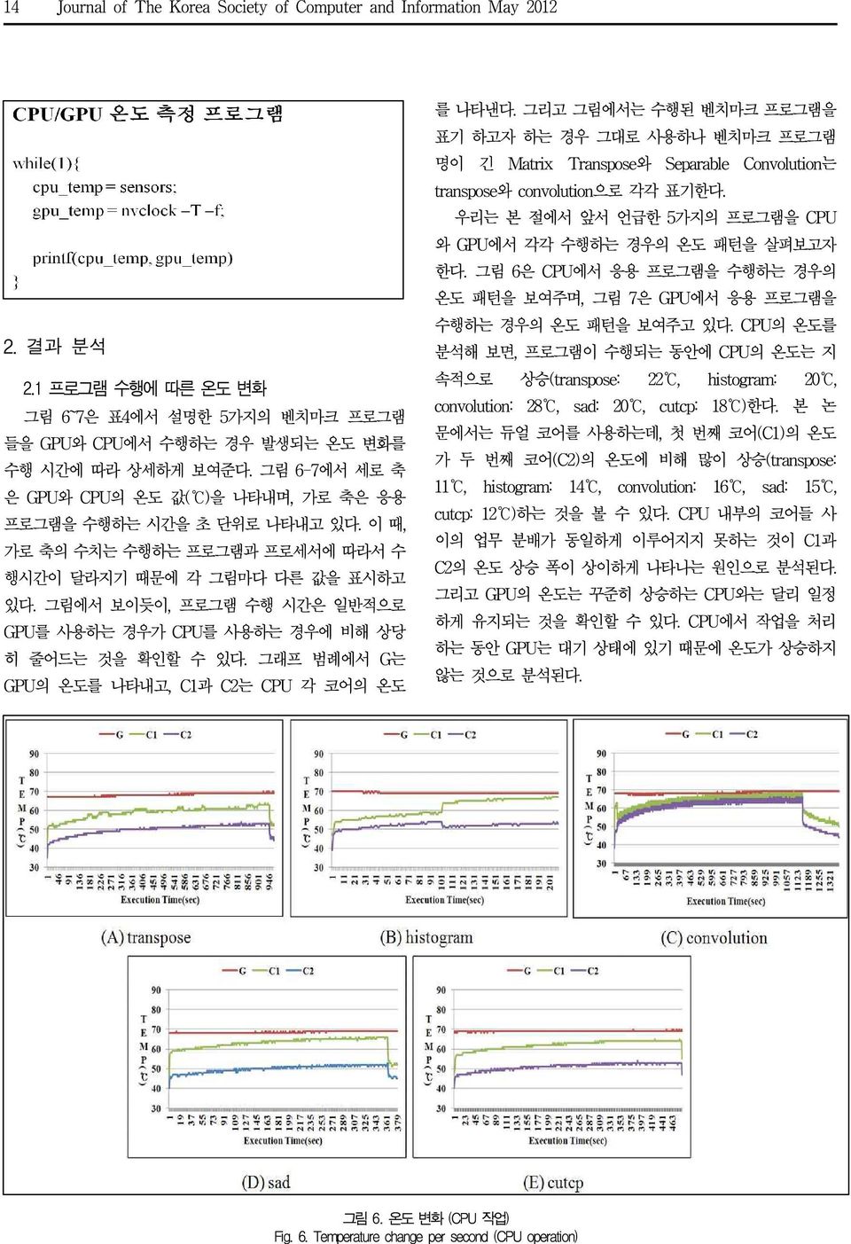 그림에서 보이듯이, 프로그램 수행 시간은 일반적으로 GPU를 사용하는 경우가 CPU를 사용하는 경우에 비해 상당 히 줄어드는 것을 확인할 수 있다. 그래프 범례에서 G는 GPU의 온도를 나타내고, C1과 C2는 CPU 각 코어의 온도 를 나타낸다.