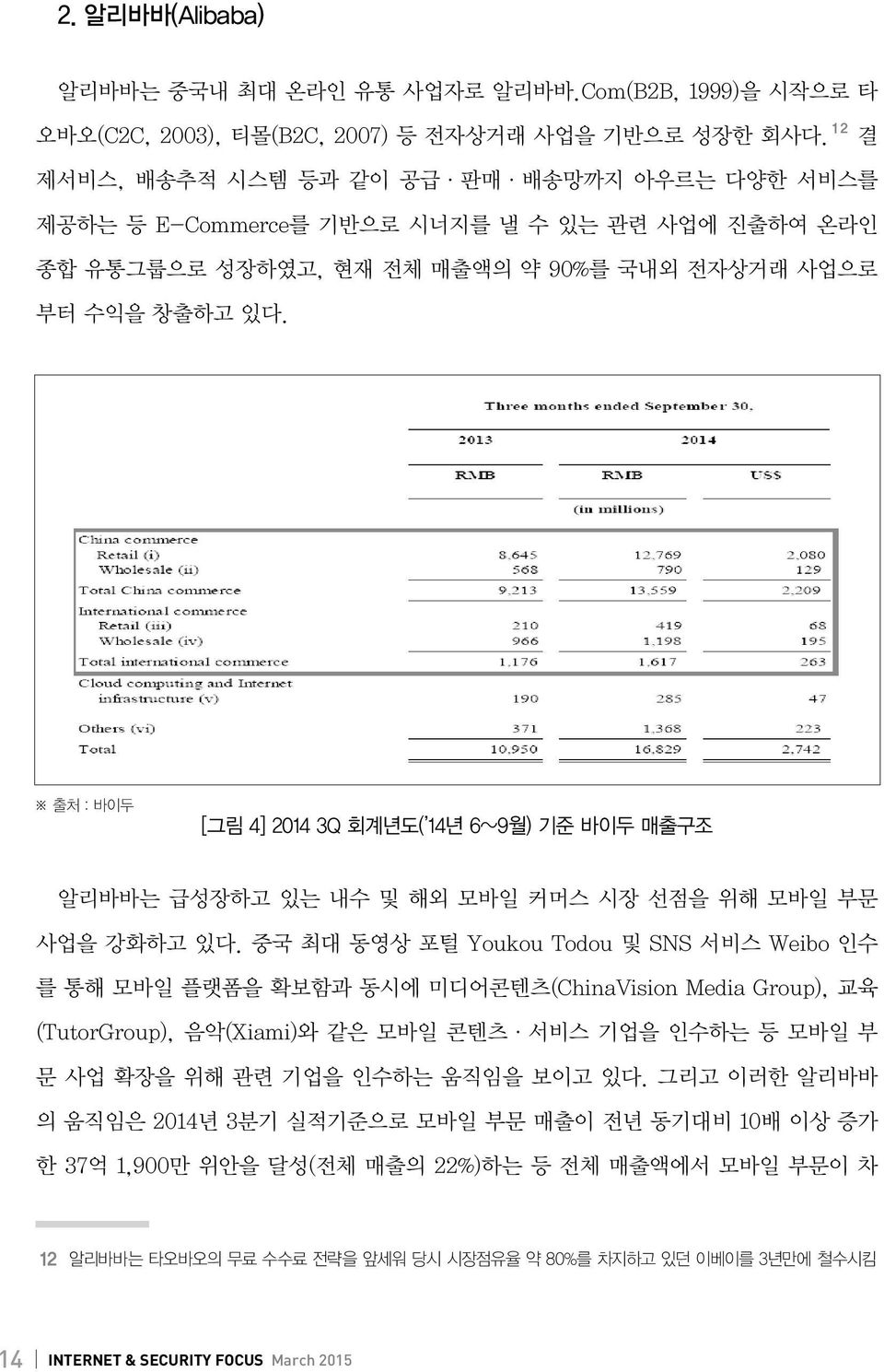 출처 : 바이두 [그림 4] 2014 3Q 회계년도( 14년 6~9월) 기준 바이두 매출구조 알리바바는 급성장하고 있는 내수 및 해외 모바일 커머스 시장 선점을 위해 모바일 부문 사업을 강화하고 있다.