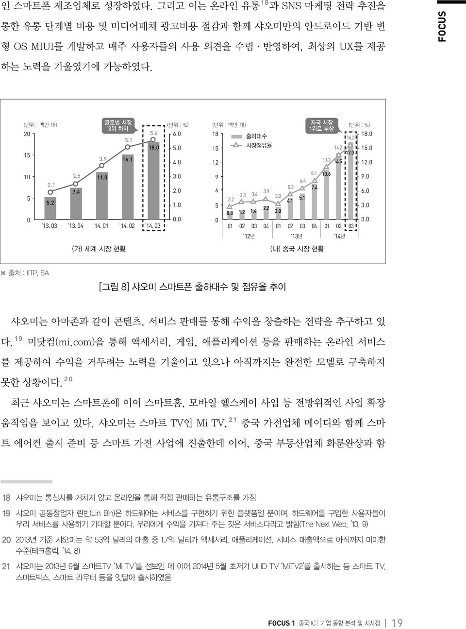 04 14. 01 14. 02 14. 03 (가) 세계 시장 현황 - 3.0-2.0-1.0-0.