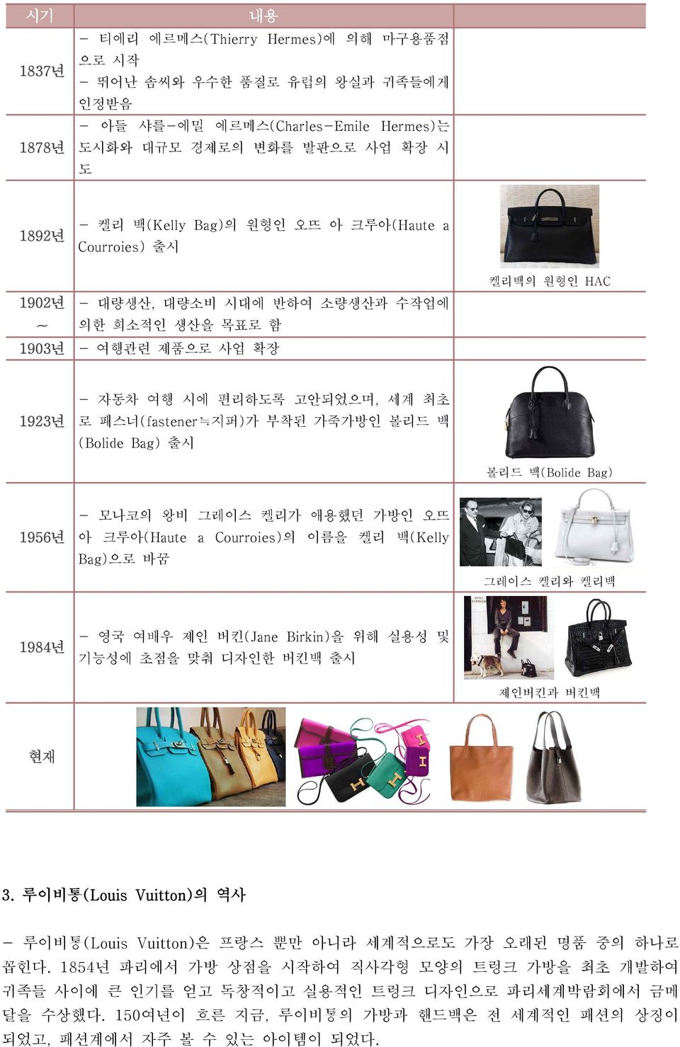 (Bolide Bag) 출시 볼리드 백(Bolide Bag) 1956년 - 모나코의 왕비 그레이스 켈리가 애용했던 가방인 오뜨 아 크루아(Haute a Courroies)의 이름을 켈리 백(Kelly Bag)으로 바꿈 그레이스 켈리와 켈리백 1984년 - 영국 여배우 제인 버킨(Jane Birkin)을 위해 실용성 및 기능성에 초점을 맞춰 디자인한 버킨백