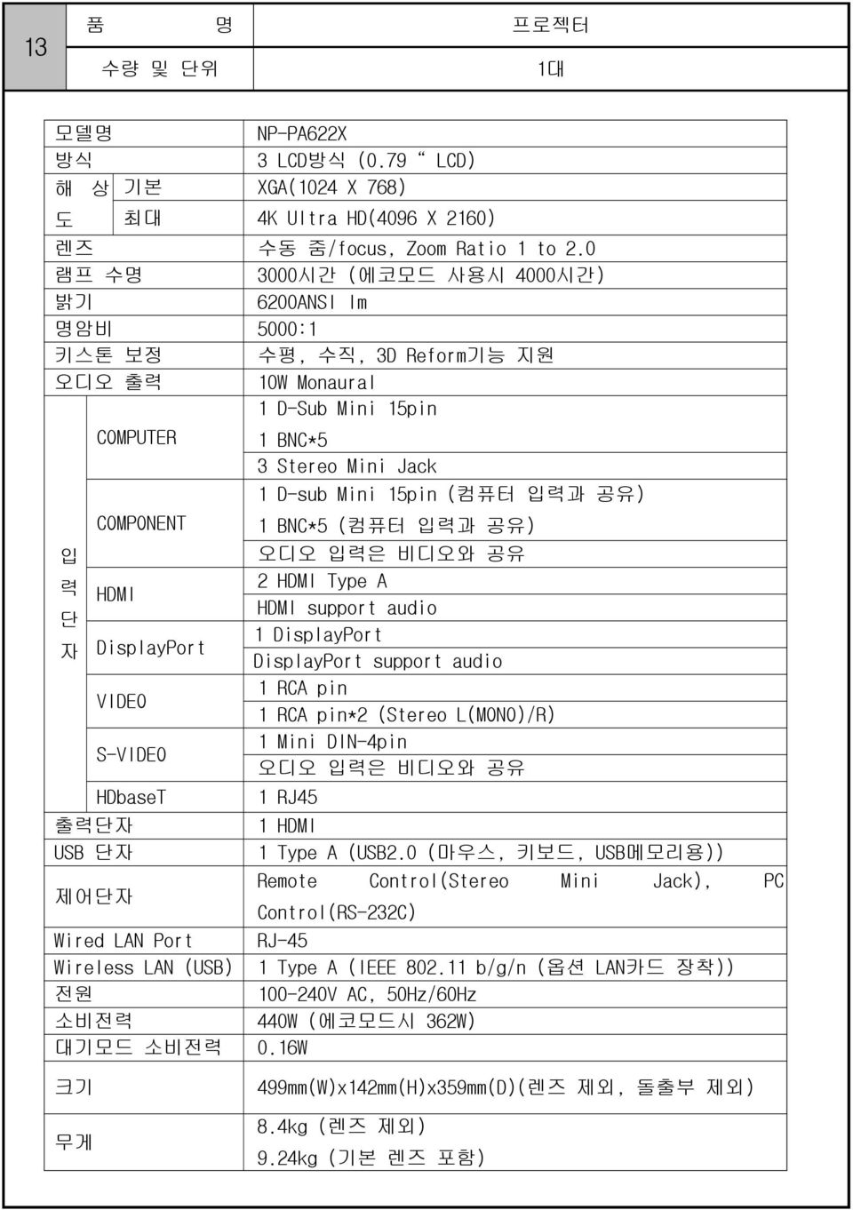 COMPONENT 1 BNC*5 (컴퓨터 입력과 공유) 입 오디오 입력은 비디오와 공유 력 2 HDMI Type A HDMI HDMI support audio 단 1 DisplayPort 자 DisplayPort DisplayPort support audio VIDEO 1 RCA pin 1 RCA pin*2 (Stereo L(MONO)/R) S-VIDEO