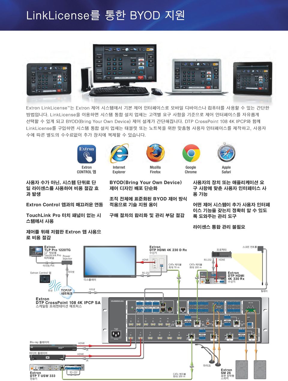 CrossPoint 0 K IPCP와 함께 inkicense를 구입하면 시스템 통합 설치 업체는 태블릿 또는 노트북을 위한 맞춤형 사용자 인터페이스를 제작하고, 사용자 수에 따른 별도의 수수료없이 추가 장치에 복제할 수 있습니다.