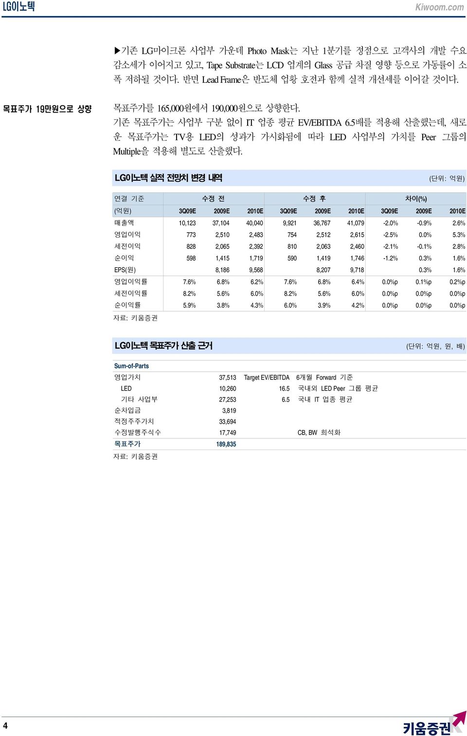 LG이노텍 실적 전망치 변경 내역 (단위: 억원) 연결 기준 수정 전 수정 후 차이(%) (억원) 3Q09E 2009E 2010E 3Q09E 2009E 2010E 3Q09E 2009E 2010E 매출액 10,123 37,104 40,040 9,921 36,767 41,079-2.0% -0.9% 2.