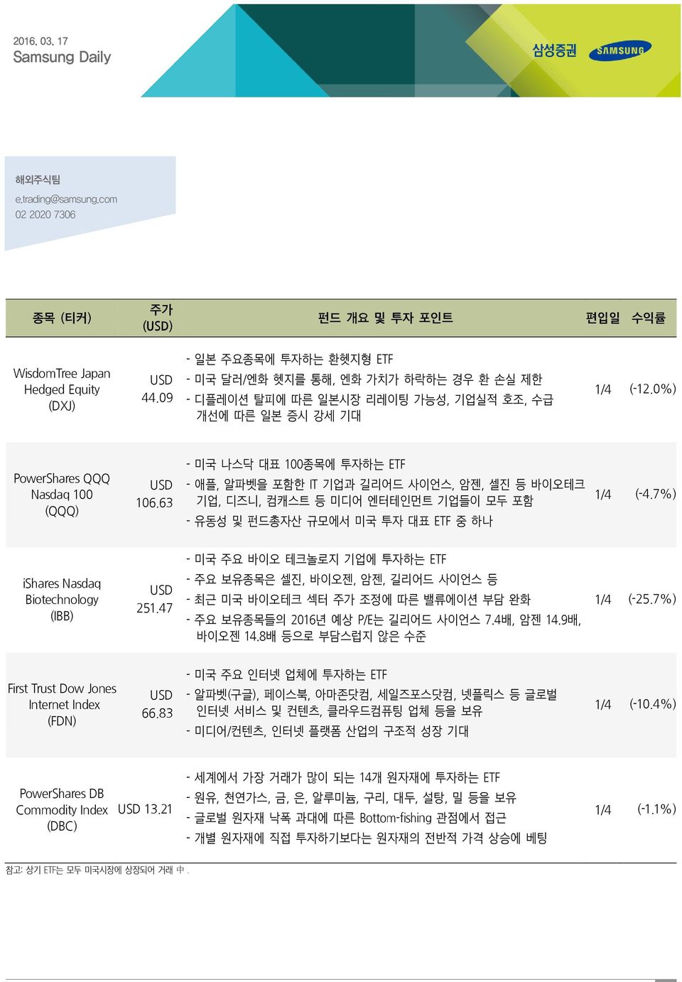 63 - 미국 나스닥 대표 100종목에 투자하는 ETF - 애플, 알파벳을 포함한 IT 기업과 길리어드 사이언스, 암젠, 셀진 등 바이오테크 기업, 디즈니, 컴캐스트 등 미디어 엔터테인먼트 기업들이 모두 포함 - 유동성 및 펀드총자산 규모에서 미국 투자 대표 ETF 중 하나 1/4 (-4.