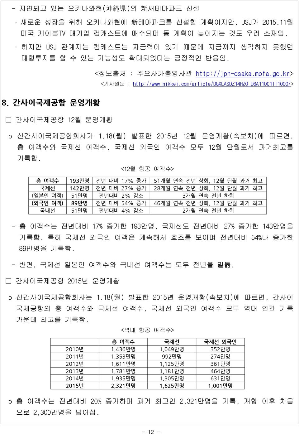 com/article/dgxlasdz14hzo_u6a110c1ti1000/> o 신간사이국제공항회사가 1.18(월) 발표한 2015년 12월 운영개황(속보치)에 따르면, 총 여객수와 국제선 여객수, 국제선 외국인 여객수 모두 12월 단월로서 과거최고를 기록함.