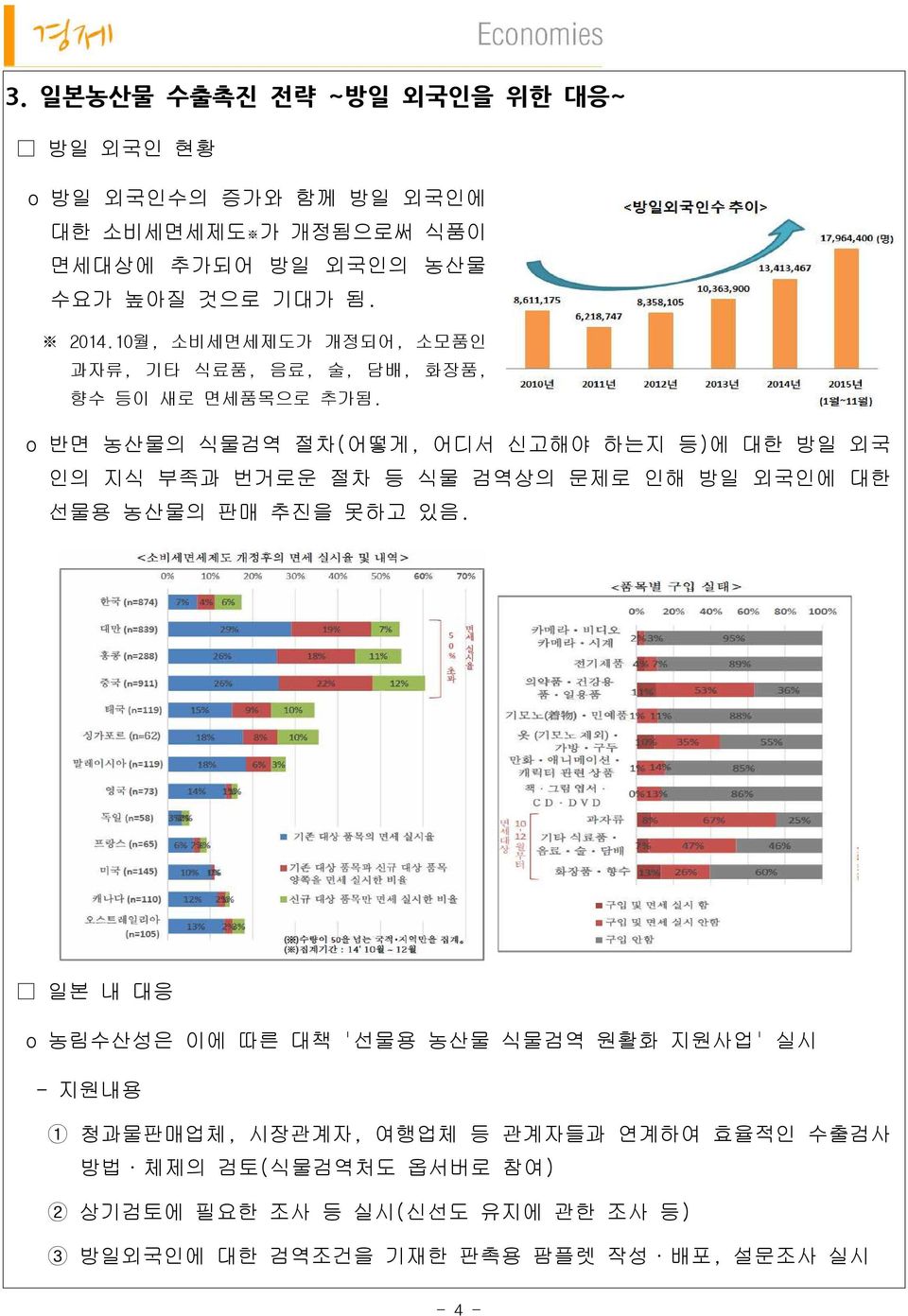 o 반면 농산물의 식물검역 절차(어떻게, 어디서 신고해야 하는지 등)에 대한 방일 외국 인의 지식 부족과 번거로운 절차 등 식물 검역상의 문제로 인해 방일 외국인에 대한 선물용 농산물의 판매 추진을 못하고 있음.