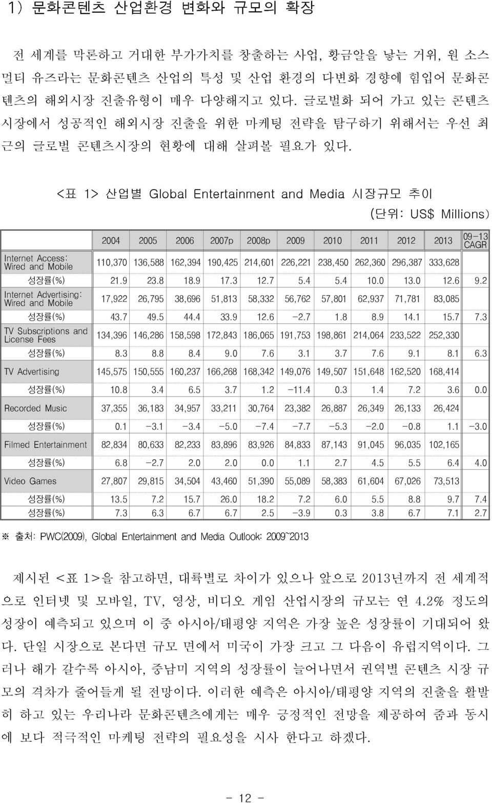Internet Access: Wired and Mobile < 표 1> 산업별 Global Entertainment and Media 시장규모 추이 ( 단위: US$ Millions) 2004 2005 2006 2007p 2008p 2009 2010 2011 2012 2013 110,370 136,588 162,394 190,425 214,601