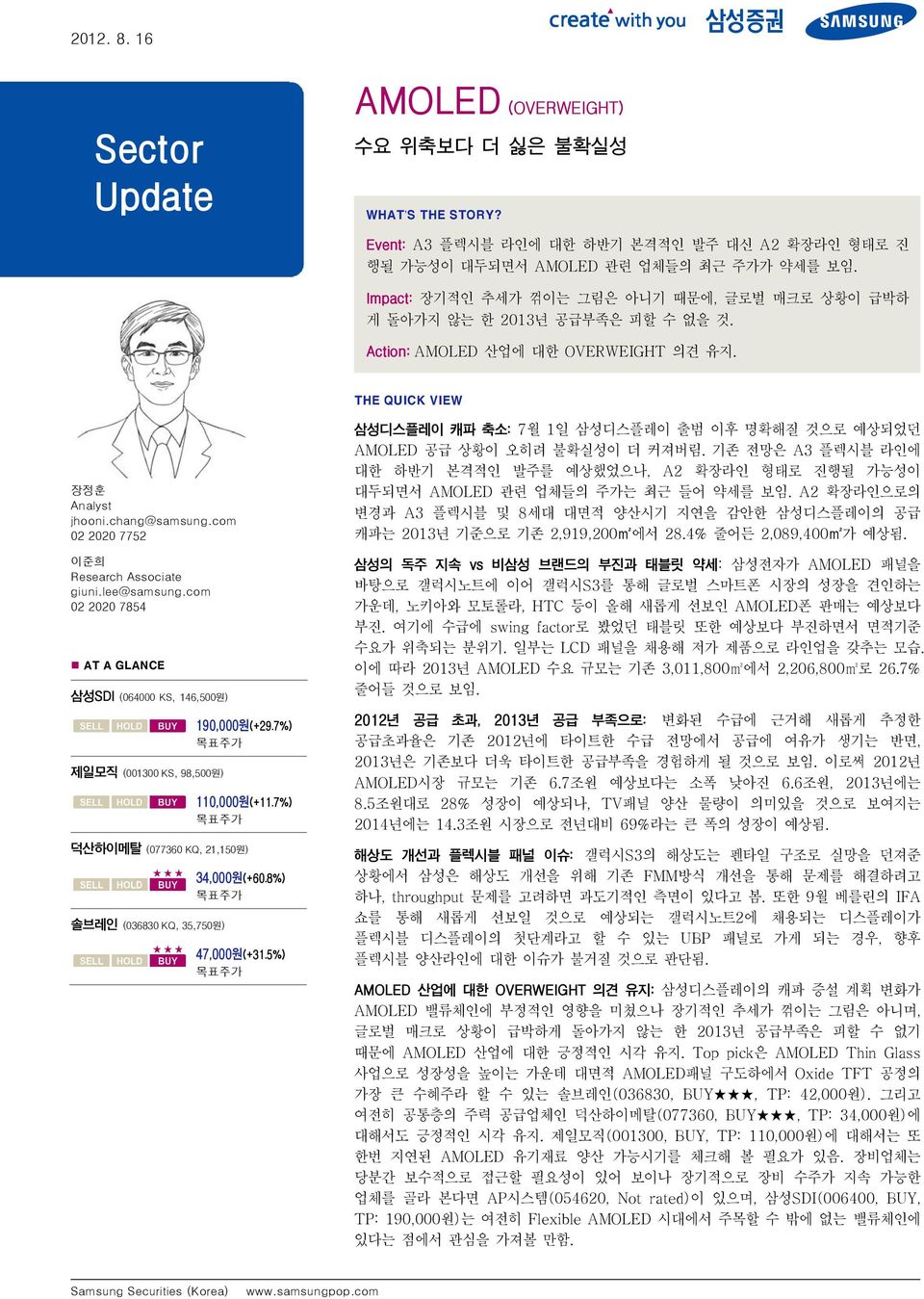 com 02 2020 7752 이준희 Research Associate giuni.lee@samsung.com 02 2020 7854 AT A GLANCE 삼성SDI (064000 KS, 146,500원) 제일모직 (001300 KS, 98,500원) 190,000원(+29.7%) 목표주가 110,000원(+11.