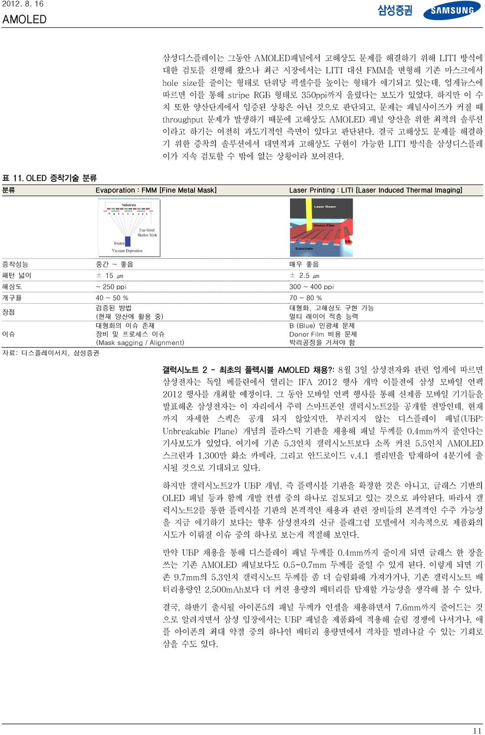 결국 고해상도 문제를 해결하 기 위한 증착의 솔루션에서 대면적과 고해상도 구현이 가능한 LITI 방식을 삼성디스플레 이가 지속 검토할 수 밖에 없는 상황이라 보여진다. 표 11.