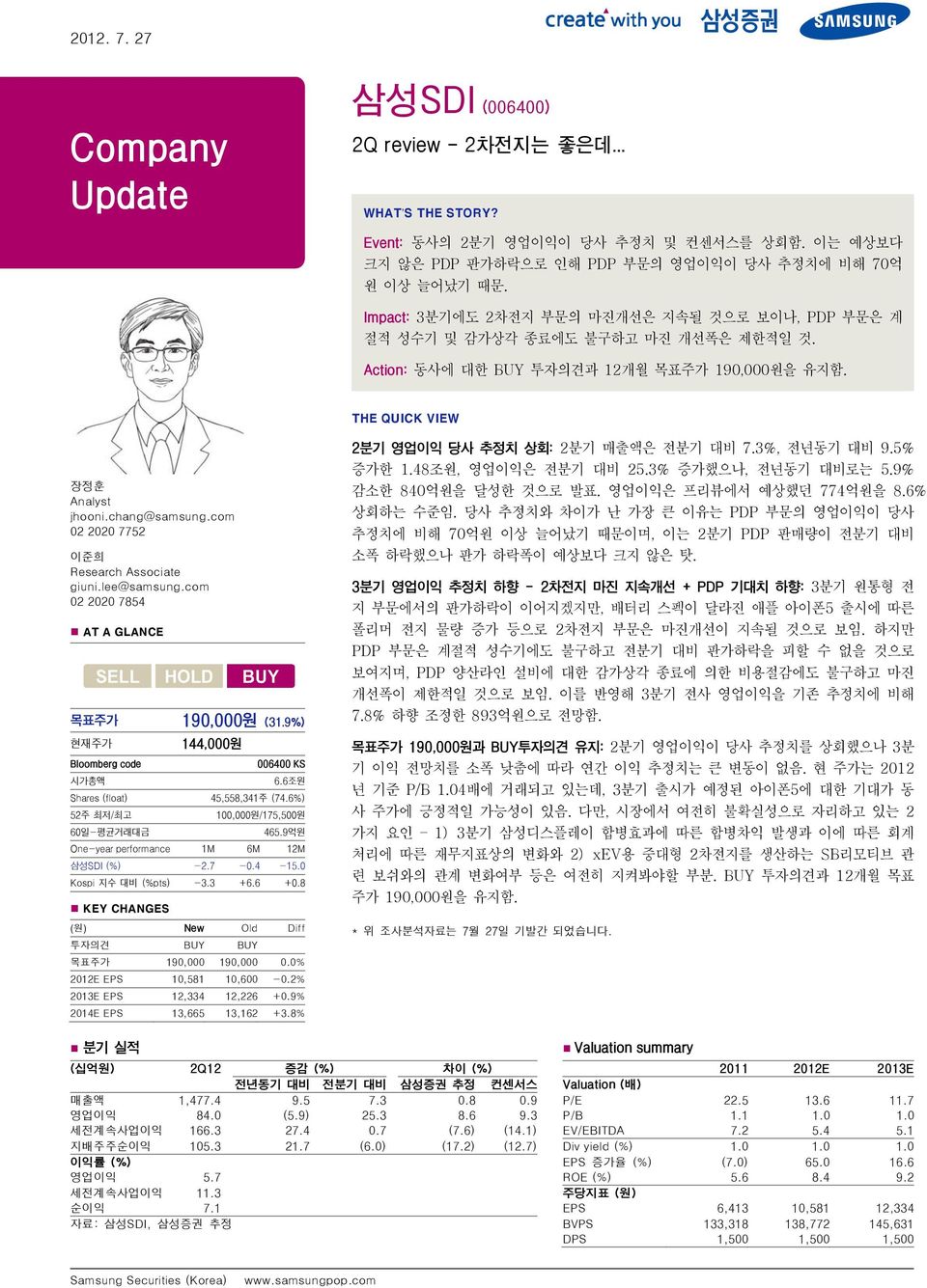 com 02 2020 7752 이준희 Research Associate giuni.lee@samsung.com 02 2020 7854 AT A GLANCE 목표주가 190,000원 (31.9%) 현재주가 144,000원 Bloomberg code 006400 KS 시가총액 6.6조원 Shares (float) 45,558,341주 (74.