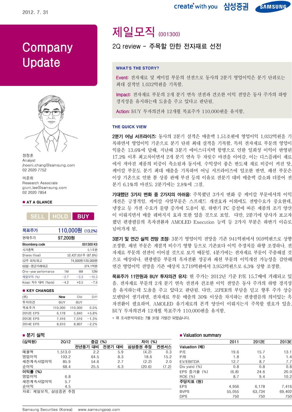 com 02 2020 7752 이준희 Research Associate giuni.lee@samsung.com 02 2020 7854 AT A GLANCE 목표주가 110,000원 (13.2%) 현재주가 97,200원 Bloomberg code 001300 KS 시가총액 5.1조원 Shares (float) 52,437,651주 (87.