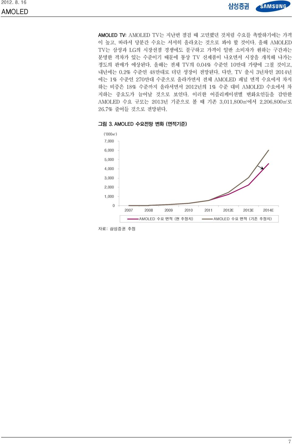 2% 수준인 48만대로 더딘 성장이 전망된다. 다만, TV 출시 3년차인 2014년 에는 1% 수준인 270만대 수준으로 올라가면서 전체 패널 면적 수요에서 차지 하는 비중은 18% 수준까지 올라서면서 2012년의 1% 수준 대비 수요에서 차 지하는 중요도가 늘어날 것으로 보인다.