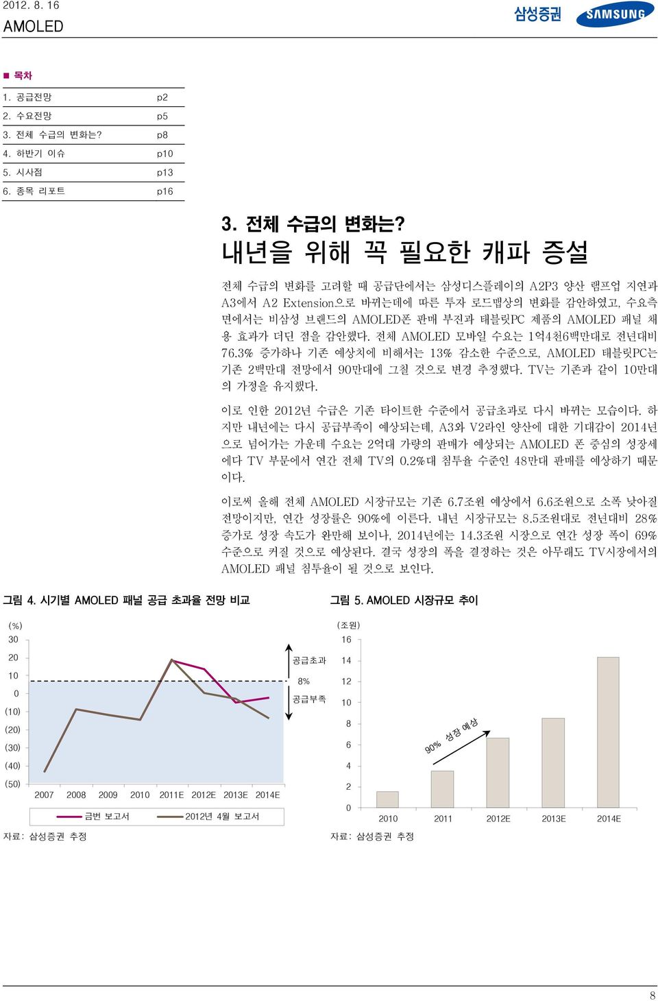 내년을 위해 꼭 필요한 캐파 증설 전체 수급의 변화를 고려할 때 공급단에서는 삼성디스플레이의 A2P3 양산 램프업 지연과 A3에서 A2 Extension으로 바뀌는데에 따른 투자 로드맵상의 변화를 감안하였고, 수요측 면에서는 비삼성 브랜드의 폰 판매 부진과 태블릿PC 제품의 패널 채 용 효과가 더딘 점을 감안했다.