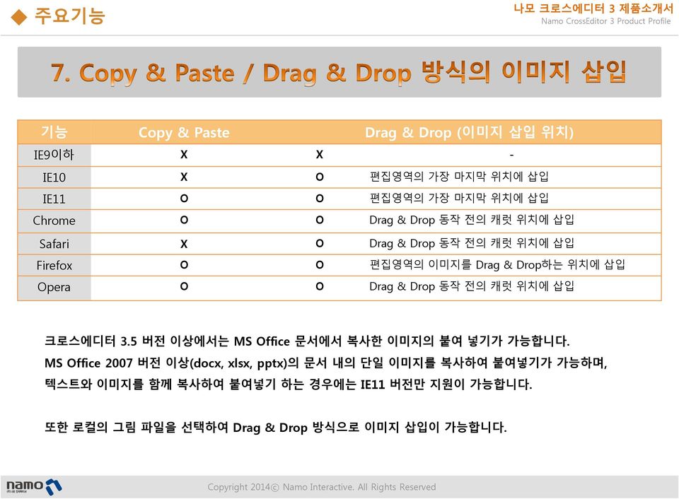 Drag & Drop 동작 전의 캐럿 위치에 삽입 크로스에디터 3.5 버전 이상에서는 MS Office 문서에서 복사한 이미지의 붙여 넣기가 가능합니다.