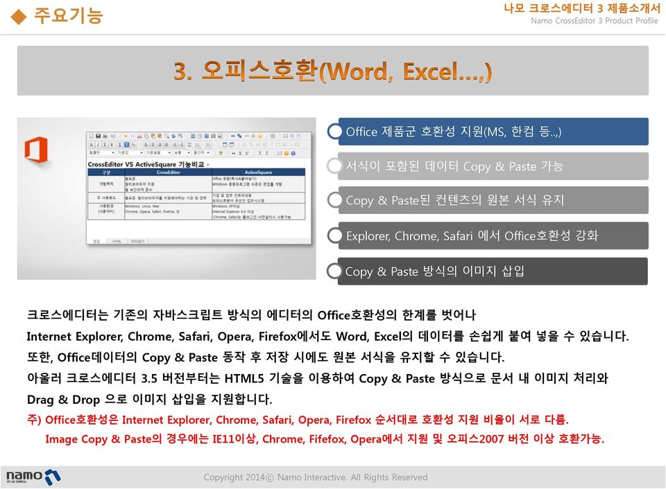 Office호환성의 한계를 벗어나 Internet Explorer, Chrome, Safari, Opera, Firefox에서도 Word, Excel의 데이터를 손쉽게 붙여 넣을 수 있습니다.