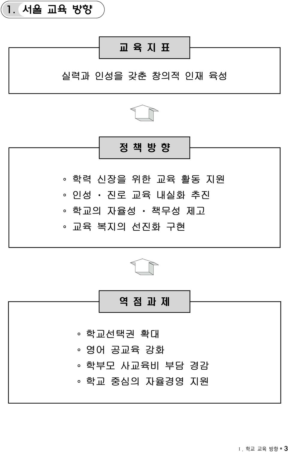 추진 책무성 제고 교육 복지의 선진화 구현 역 점 과 제 학교선택권 확대 영어