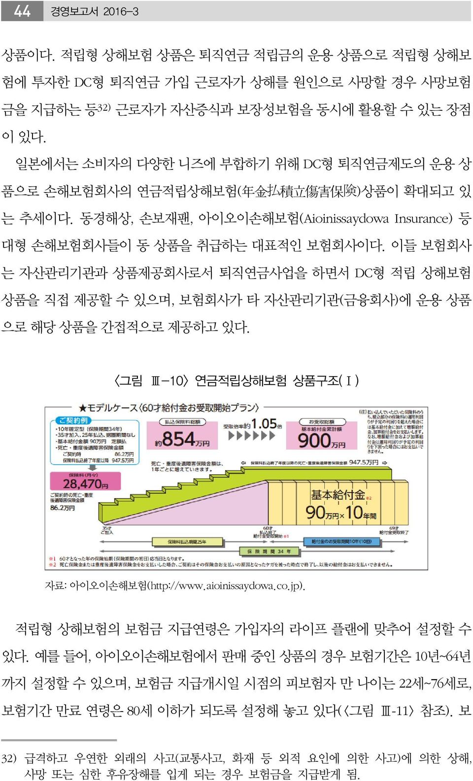 이들 보험회사 는 자산관리기관과 상품제공회사로서 퇴직연금사업을 하면서 DC형 적립 상해보험 상품을 직접 제공할 수 있으며, 보험회사가 타 자산관리기관(금융회사)에 운용 상품 으로 해당 상품을 간접적으로 제공하고 있다. <그림 Ⅲ-10> 연금적립상해보험 상품구조(Ⅰ) 자료: 아이오이손해보험(http://www.aioinissaydowa.co.jp).