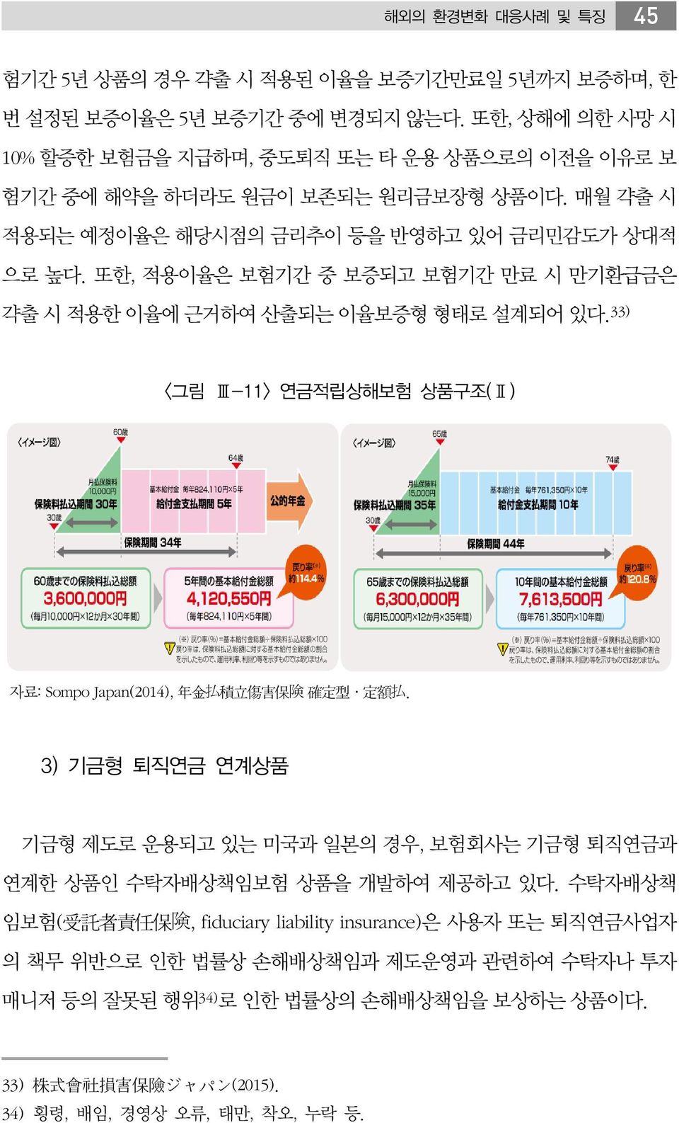 또한, 적용이율은 보험기간 중 보증되고 보험기간 만료 시 만기환급금은 갹출 시 적용한 이율에 근거하여 산출되는 이율보증형 형태로 설계되어 있다. 33) <그림 Ⅲ-11> 연금적립상해보험 상품구조(Ⅱ) 자료: Sompo Japan(2014), 年 金 払 積 立 傷 害 保 険 確 定 型 定 額 払.