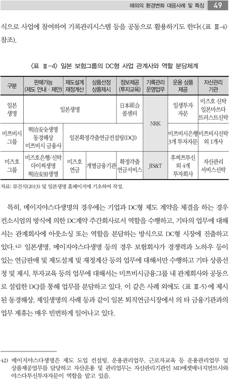 연금 자료: 류건식(2013) 및 일본생명 홈페이지에 기초하여 작성.