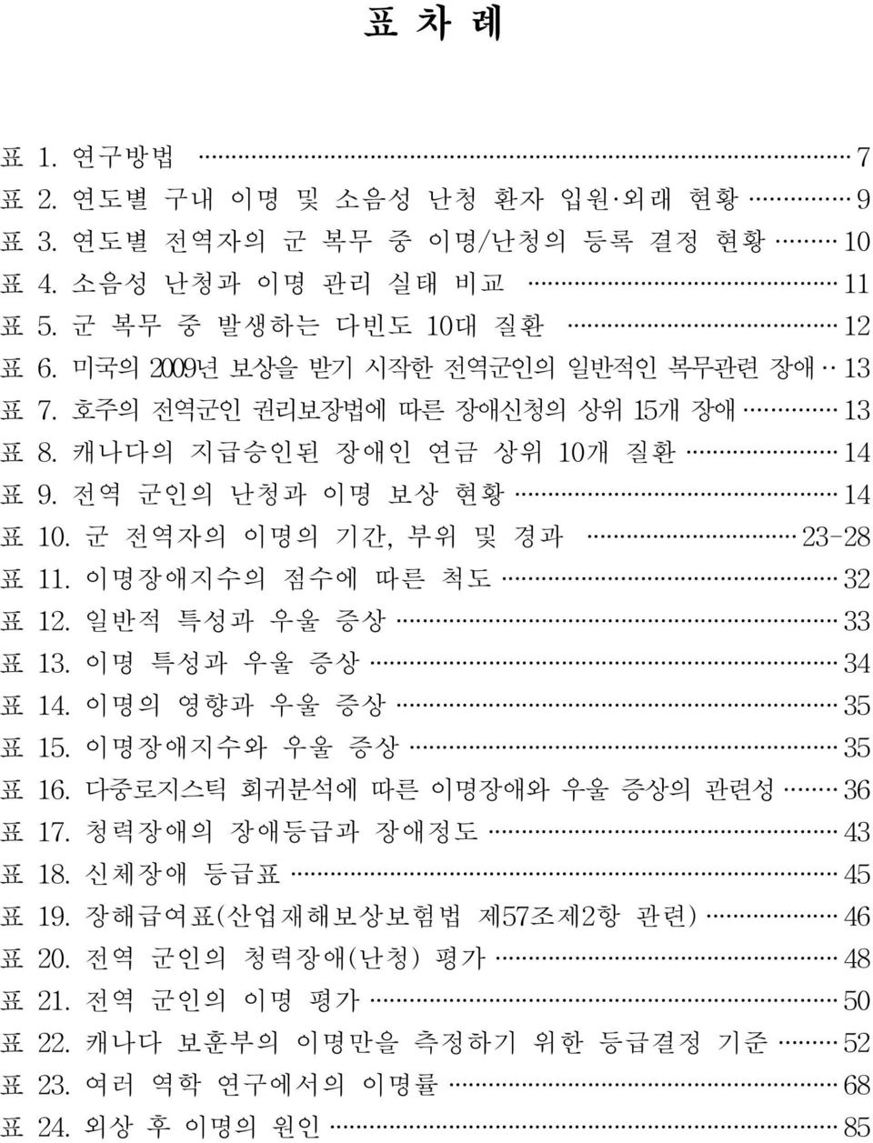 군 전역자의 이명의 기간,부위 및 경과 23-28 표 11.이명장애지수의 점수에 따른 척도 32 표 12.일반적 특성과 우울 증상 33 표 13.이명 특성과 우울 증상 34 표 14.이명의 영향과 우울 증상 35 표 15.이명장애지수와 우울 증상 35 표 16.