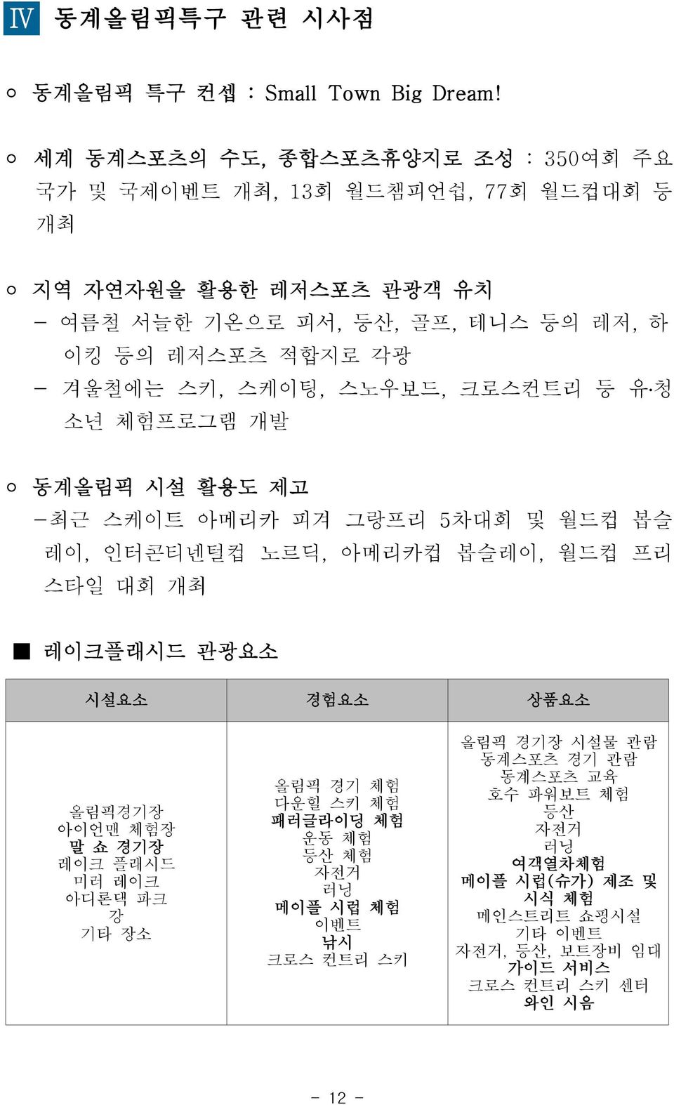 겨울철에는 스키, 스케이팅, 스노우보드, 크로스컨트리 등 유 청 소년 체험프로그램 개발 동계올림픽 시설 활용도 제고 -최근 스케이트 아메리카 피겨 그랑프리 5차대회 및 월드컵 봅슬 레이, 인터콘티넨털컵 노르딕, 아메리카컵 봅슬레이, 월드컵 프리 스타일 대회 개최 레이크플래시드 관광요소 시설요소 경험요소