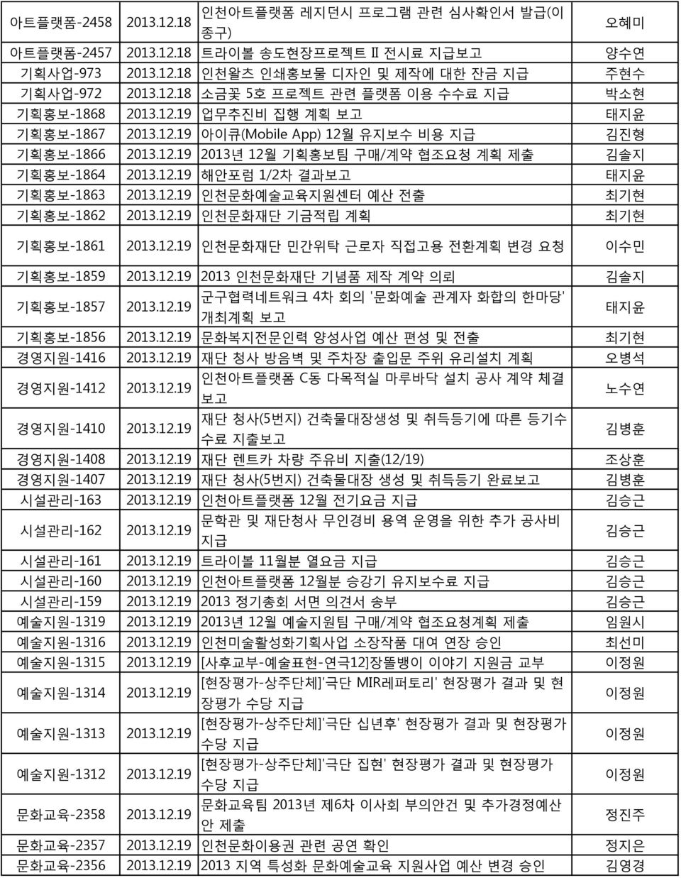 18 트라이볼 송도현장프로젝트 II 전시료 지급 기획사업-973 2013.12.