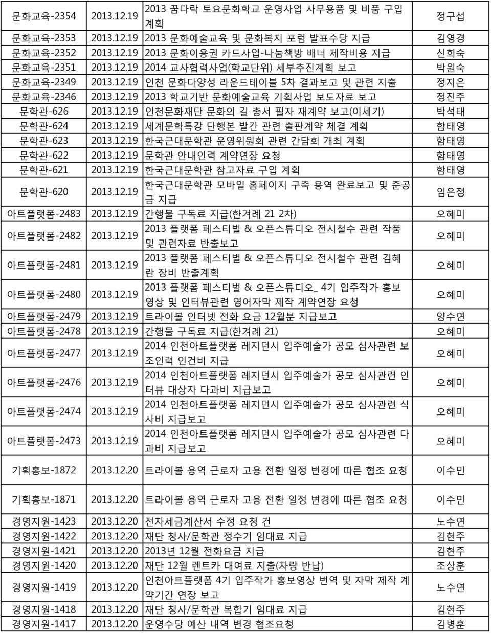 계약연장 요청 함태영 문학관-621 한국근대문학관 참자료 구입 계획 함태영 문학관-620 한국근대문학관 모바일 홈페이지 구축 용역 완료 및 준공 금 지급 임은정 아트플랫폼-2483 간행물 구독료 지급(한겨례 21 2차) 아트플랫폼-2482 아트플랫폼-2481 아트플랫폼-2480 2013 플랫폼 페스티벌 & 오픈스튜디오 전시철수 관련 작품 및 관련자료 반출