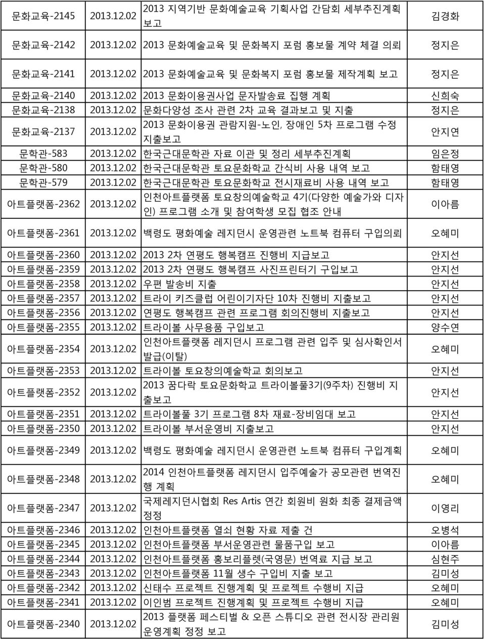 인천아트플랫폼 토요창의예술학교 4기(다양한 예술가와 디자 인) 프로그램 소개 및 참여학생 모집 협조 안내 아트플랫폼-2361 백령도 평화예술 레지던시 운영관련 노트북 컴퓨터 구입의뢰 아트플랫폼-2360 2013 2차 연평도 행복캠프 진행비 지급 안지선 아트플랫폼-2359 2013 2차 연평도 행복캠프 사진프린터기 구입 안지선 아트플랫폼-2358 우편