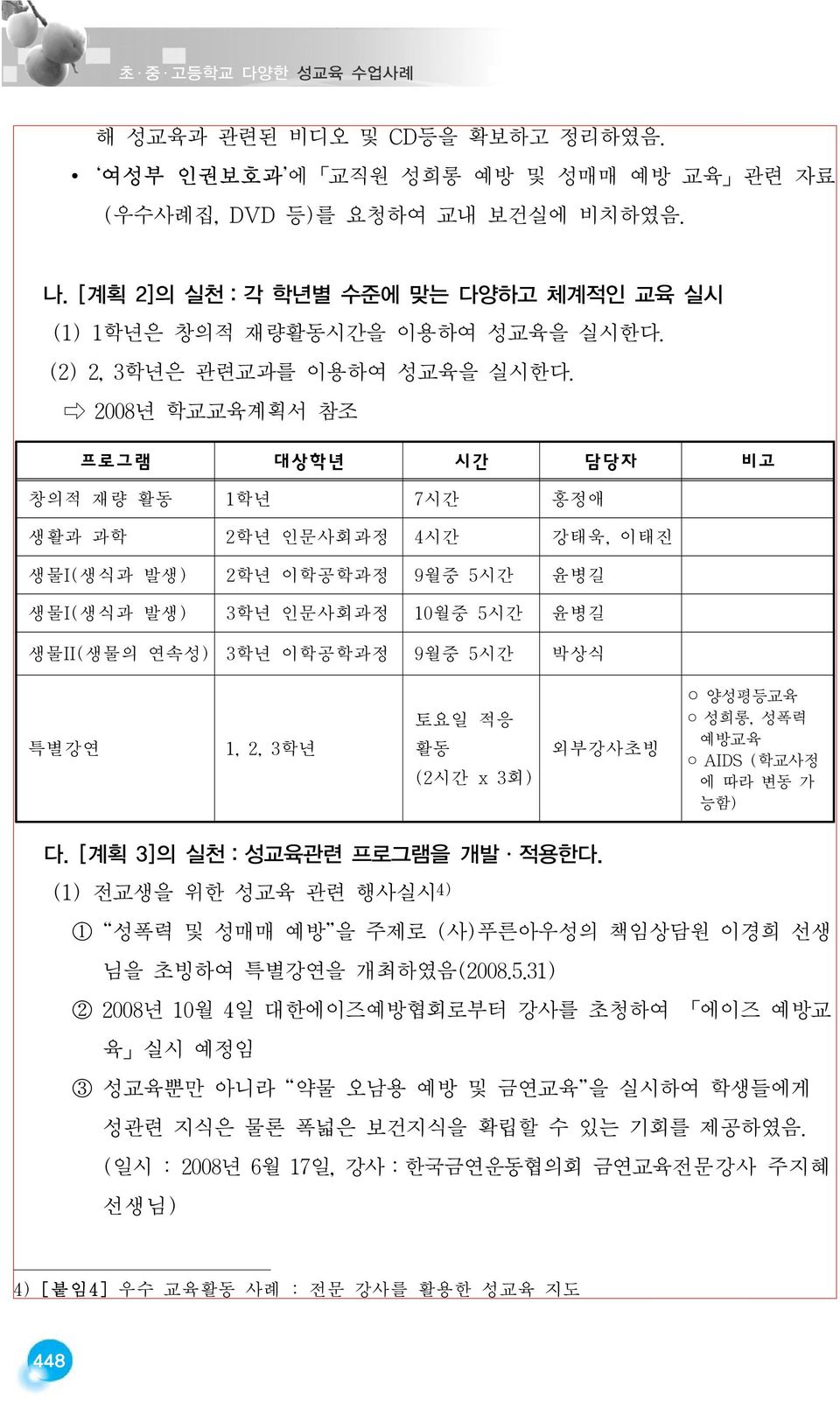 2008년 학교교육계획서 참조 프로그램 대상학년 시간 담당자 비고 창의적 재량 활동 1학년 7시간 홍정애 생활과 과학 2학년 인문사회과정 4시간 강태욱, 이태진 생물I(생식과 발생) 2학년 이학공학과정 9월중 5시간 윤병길 생물I(생식과 발생) 3학년 인문사회과정 10월중 5시간 윤병길 생물II(생물의 연속성) 3학년 이학공학과정 9월중 5시간 박상식