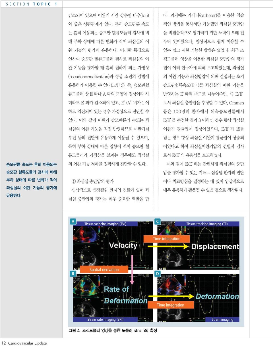 Spatial derivation D Time integration Strain rate