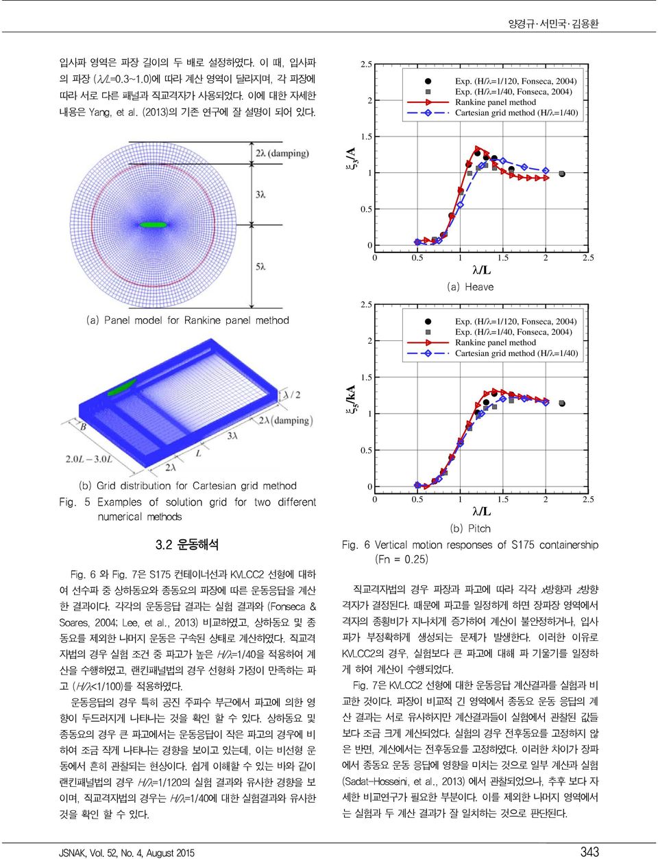 5 (b) Grid distribution for Cartesian grid method Fig. 5 Examples of solution grid for two different numerical methods 3. 운동해석 Fig. 와 Fig.