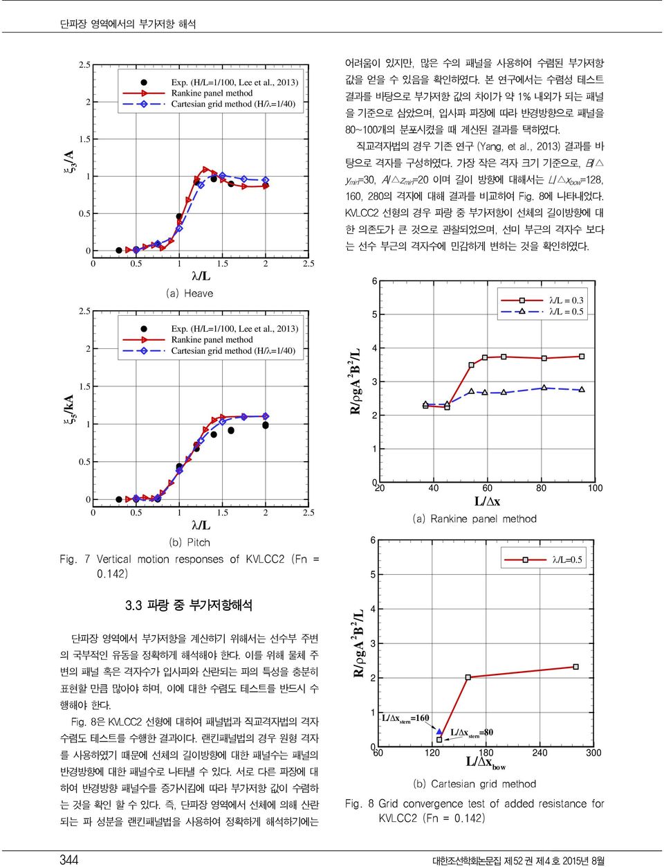 이를 위해 물체 주 변의 패널 혹은 격자수가 입사파와 산란되는 파의 특성을 충분히 표현할 만큼 많아야 하며, 이에 대한 수렴도 테스트를 반드시 수 행해야 한다. Fig. 8은 KVLCC 선형에 대하여 패널법과 직교격자법의 격자 수렴도 테스트를 수행한 결과이다.