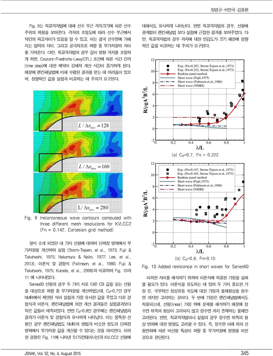 반면 직교격자법의 경우, 선형에 관계없이 랜킨패널법 보다 실험에 근접한 결과를 보여주었다. 다 만, 직교격자법의 경우 격자에 대한 민감도가 크기 때문에 정량 적인 값을 비교하는 데 주의가 요구된다. R/gA B /L 8 Exp. (Fn=.7, Strom-Tejsen et al.