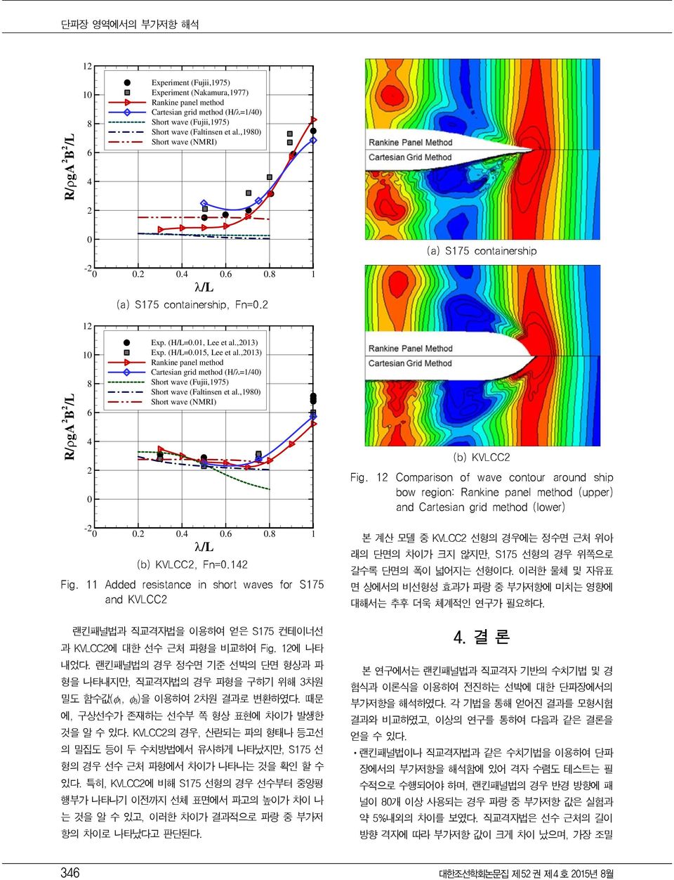 ,3) Cartesiangridmethod(H/=/) Short wave (Fujii,975) Short wave (Faltinsen et al.,98) Short wave (NMRI) (b) KVLCC Fig.