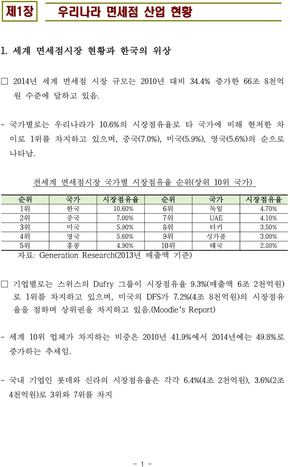 50% 4위 영국 5.60% 9위 싱가폴 3.00% 5위 홍콩 4.90% 10위 태국 2.80% 자료: Generation Research(2013년 매출액 기준) 기업별로는 스위스의 Dufry 그룹이 시장점유율 9.3%(매출액 6조 2천억원) 로 1위를 차지하고 있으며, 미국의 DFS가 7.