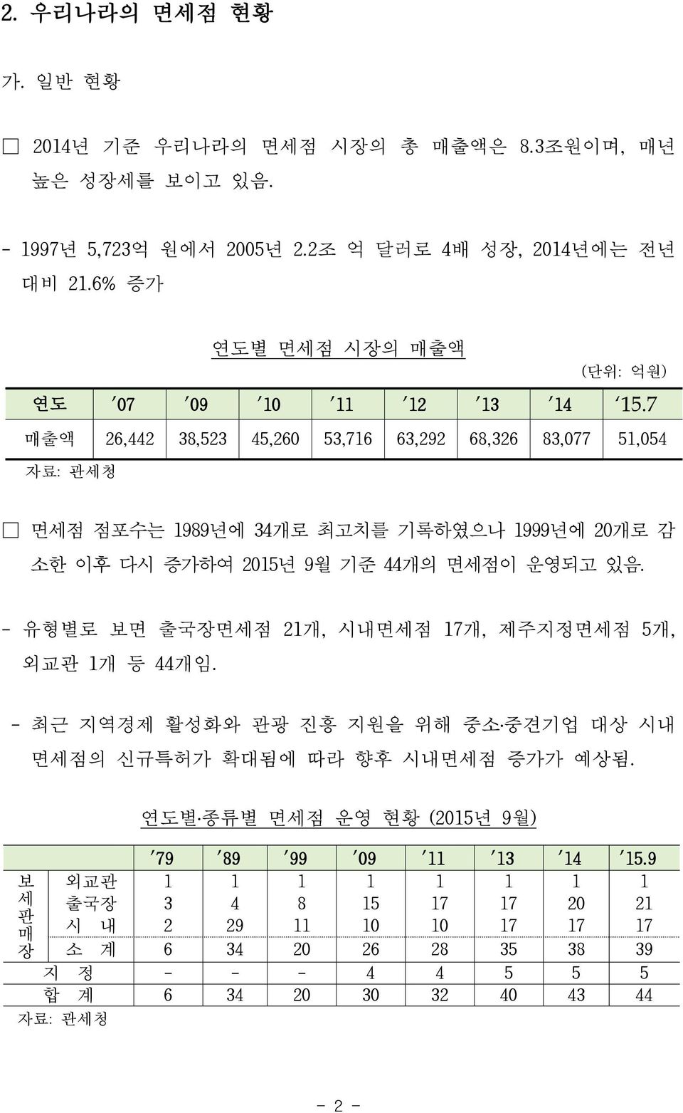 증가하여 2015년 9월 기준 44개의 면세점이 운영되고 있음. - 유형별로 보면 출국장면세점 21개, 시내면세점 17개, 제주지정면세점 5개, 외교관 1개 등 44개임. - 최근 지역경제 활성화와 관광 진흥 지원을 위해 중소 중견기업 대상 시내 면세점의 신규특허가 확대됨에 따라 향후 시내면세점 증가가 예상됨.