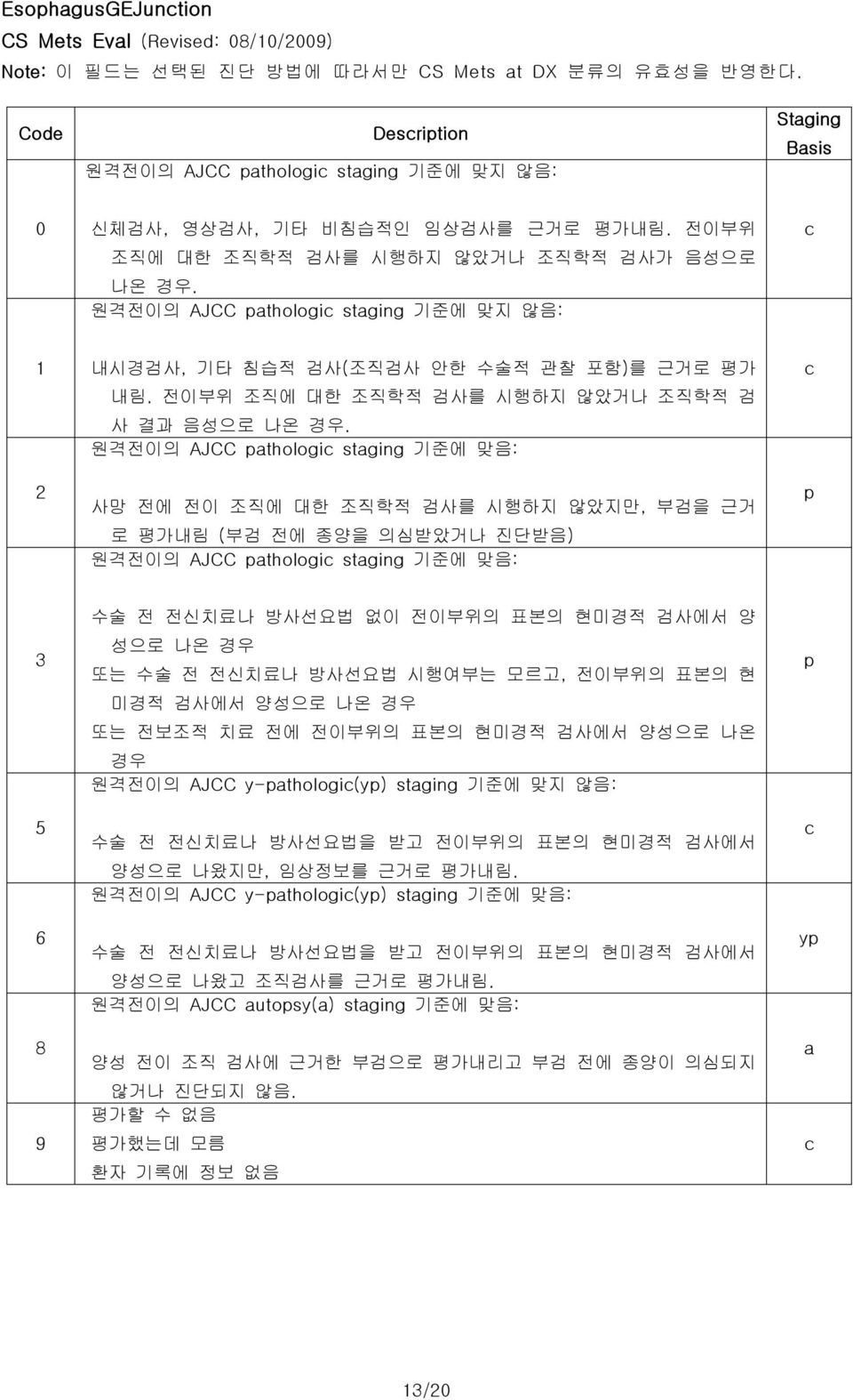 원격전이의 AJCC pathologi staging 기준에 맞음: 사망 전에 전이 조직에 대한 조직학적 검사를 시행하지 않았지만, 부검을 근거 로 평가내림 (부검 전에 종양을 의심받았거나 진단받음) 원격전이의 AJCC pathologi staging 기준에 맞음: p 3 5 6 8 9 수술 전 전신치료나 방사선요법 없이 전이부위의 표본의 현미경적 검사에서