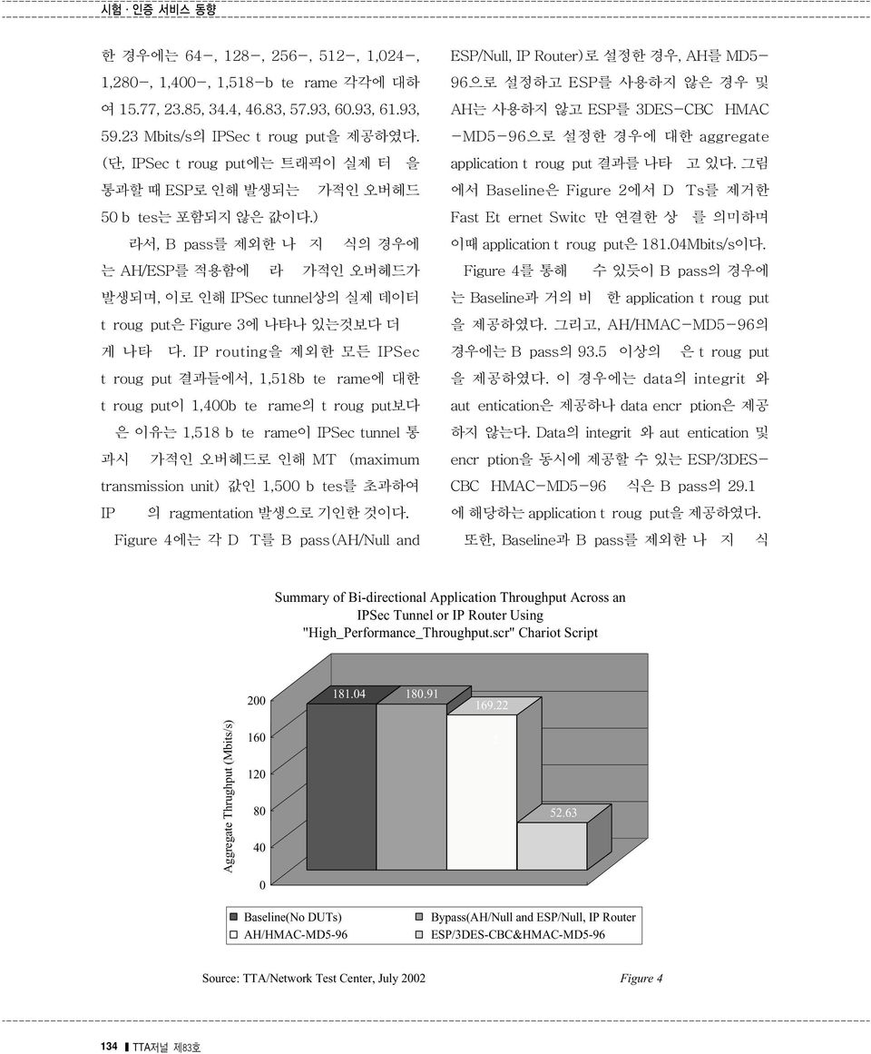 22 Aggregate Thrughput (Mbits/s) 160 120 80 40 2 52.