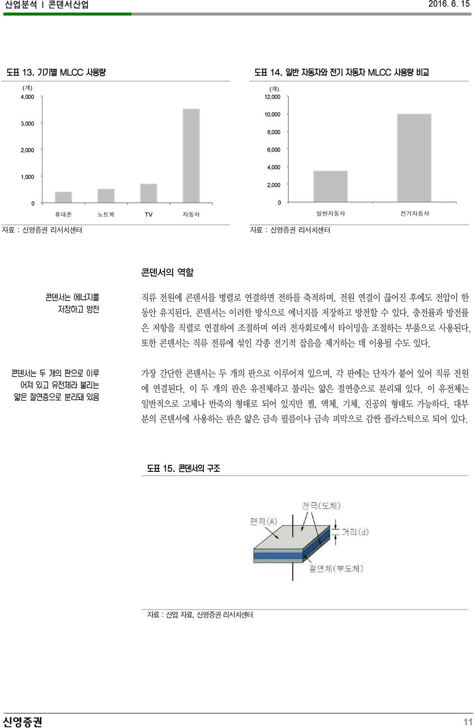 충전률과 방전률 은 저항을 직렬로 연결하여 조절하며 여러 전자회로에서 타이밍을 조절하는 부품으로 사용된다. 또한 콘덴서는 직류 전류에 섞인 각종 전기적 잡음을 제거하는 데 이용될 수도 있다.