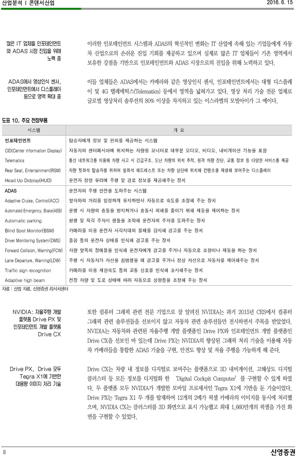 인포테인먼트 시스템 탑승자에게 정보 및 편의를 제공하는 시스템 개 요 CID(Center information Display) Telematics Rear Seat, Entertainment(RSM) Head Up Didplay(HUD) ADAS Adaptive Cruise, Control(ACC) Automated Emergency, Brake(AEB)