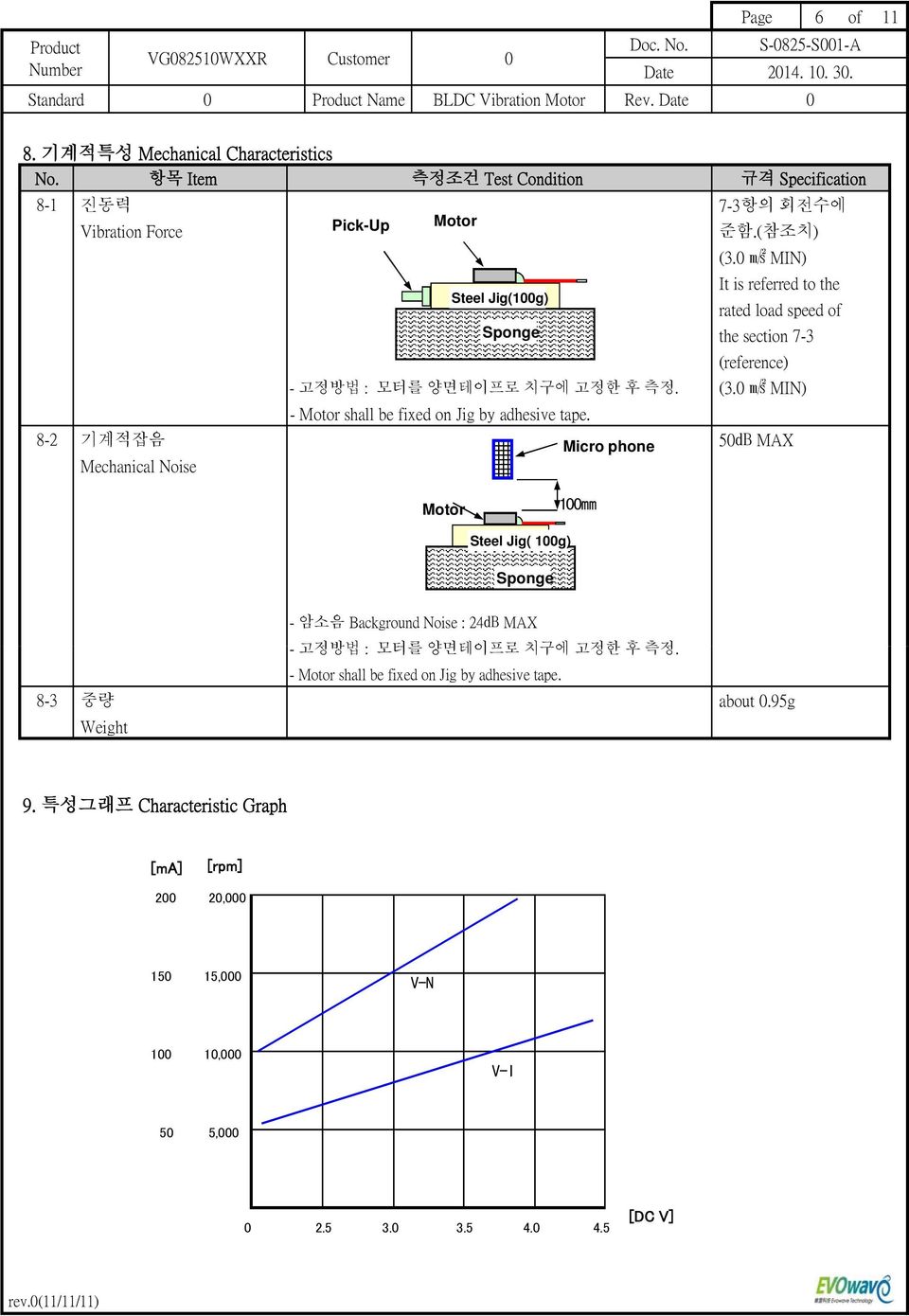 0 m s2 MIN) It is referred to the rated load speed of the section 7-3 (reference) - 고정방법 : 모터를 양면테이프로 치구에 고정한 후 측정. (3.0 m s2 MIN) - Motor shall be fixed on Jig by adhesive tape.