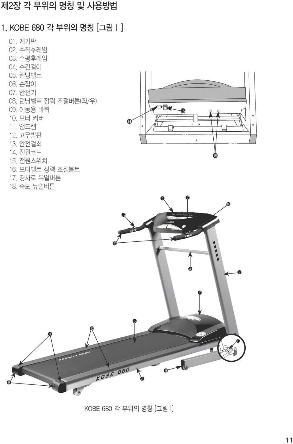 0000손잡이 0000안전키 0000런닝벨트 장력 조절버튼(좌/우) 0000이동용 바퀴 1111모터 커버 1111앤드캡