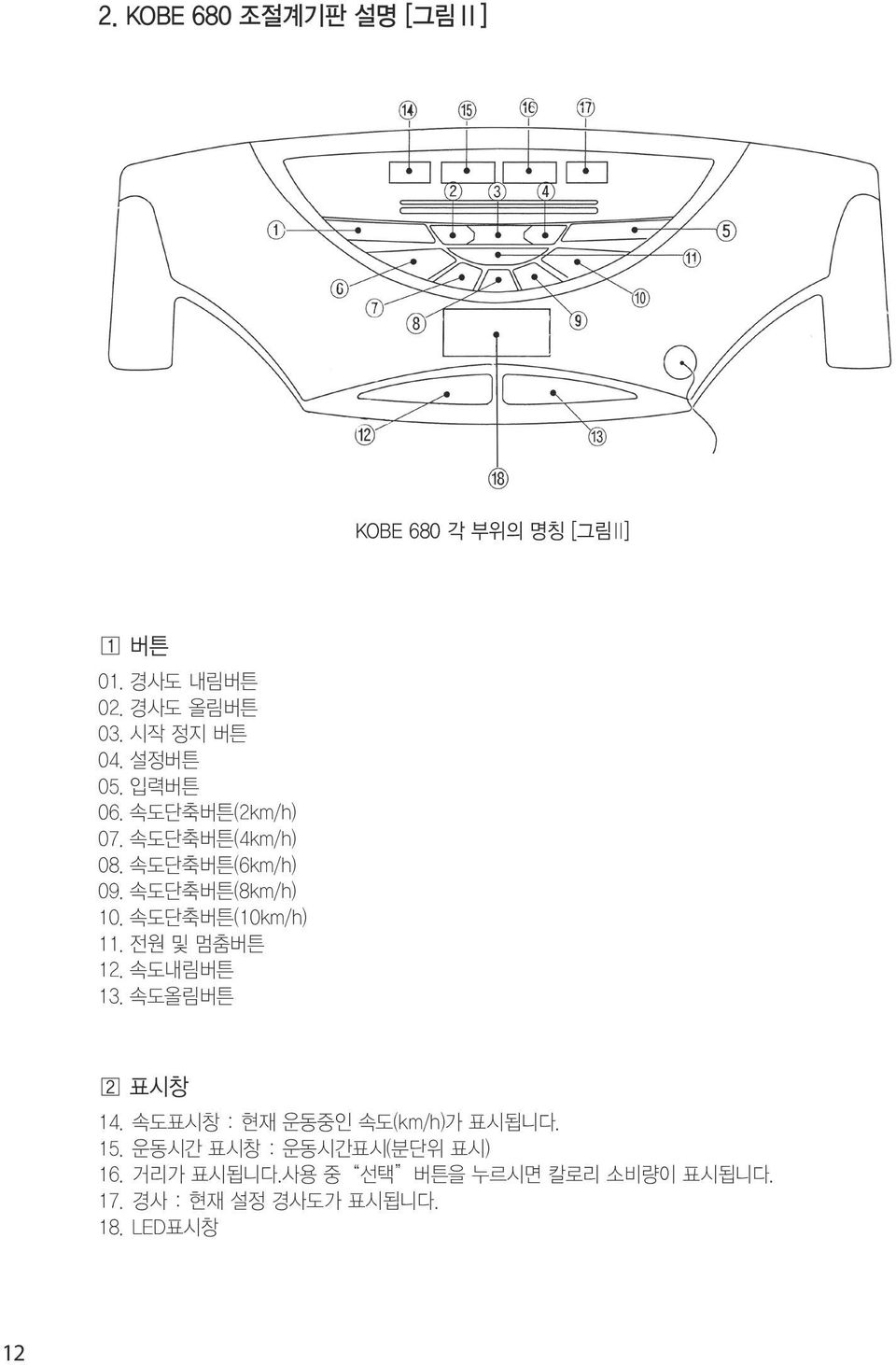 1111속도단축버튼(10km/h) 1111전원 및 멈춤버튼 1111속도내림버튼 1111속도올림버튼 표시창 1111속도표시창 : 현재 운동중인 속도(km/h)가 표시됩니다.