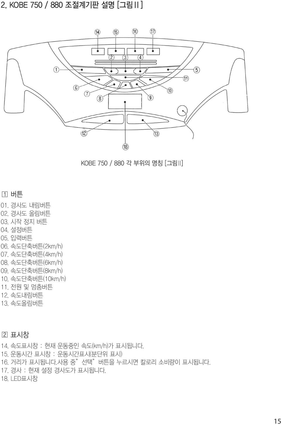 1111속도단축버튼(10km/h) 1111전원 및 멈춤버튼 1111속도내림버튼 1111속도올림버튼 표시창 1111속도표시창 : 현재 운동중인 속도(km/h)가 표시됩니다.