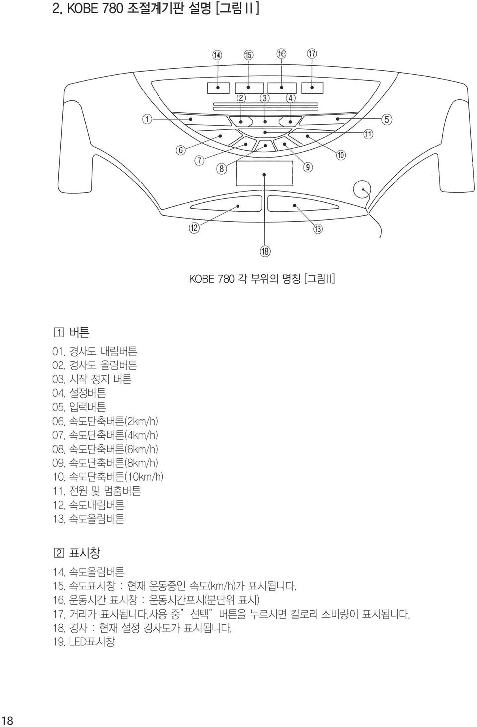 1111전원 및 멈춤버튼 1111속도내림버튼 1111속도올림버튼 표시창 1111속도올림버튼 1111속도표시창 : 현재 운동중인 속도(km/h)가 표시됩니다.