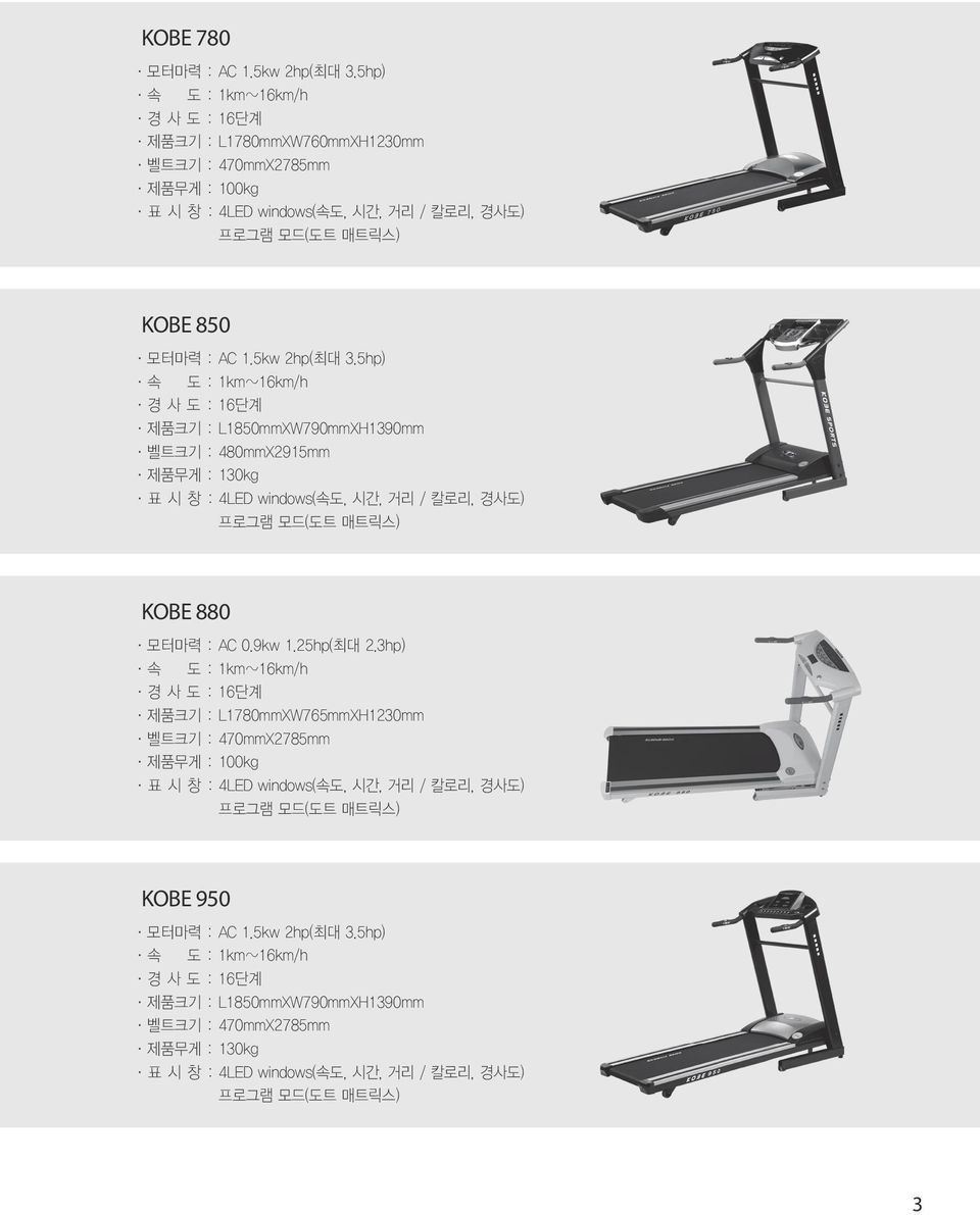 5hp) 속 도 : 1km~16km/h 경 사 도 : 16단계 제품크기 : L1850mmXW790mmXH1390mm 벨트크기 : 480mmX2915mm 제품무게 : 130kg 표 시 창 : 4LED windows(속도, 시간, 거리 / 칼로리, 경사도) 프로그램 모드(도트 매트릭스) KOBE 880 모터마력 : AC 0.9kw 1.